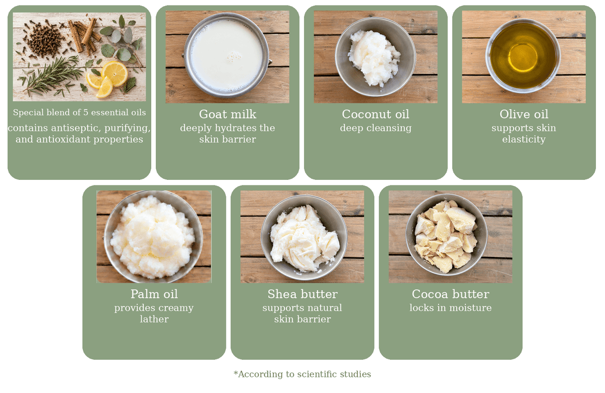 Thieves Blend Goat Milk Soap - Faith Farms Goat Milk Soap