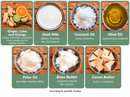 Ginger Lime Goat Milk Soap - Faith Farms Goat Milk Soap