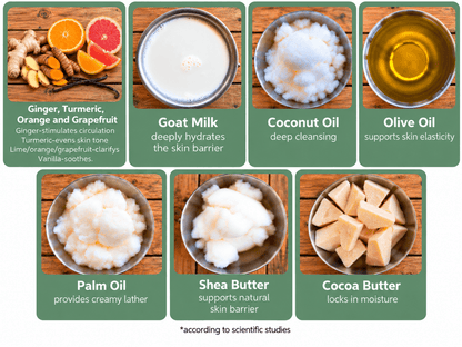 Ginger Turmeric Goat Milk Soap - Faith Farms Goat Milk Soap