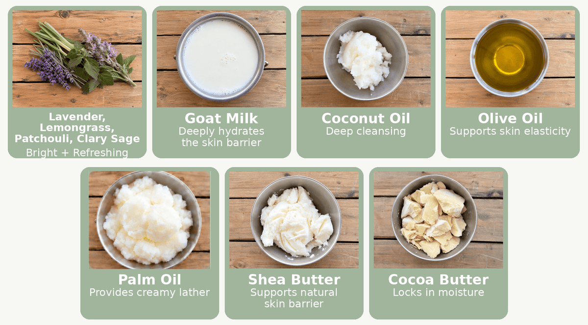 Good Morning Goat Milk Soap - Faith Farms Goat Milk Soap