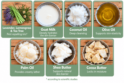 Pet Soap Goat Milk Soap - Faith Farms Goat Milk Soap
